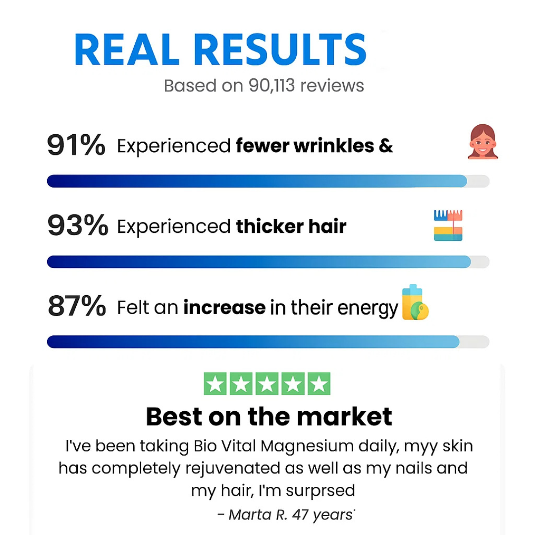 CocoLife Collagen Peptides™ High Purity Anti-Aging